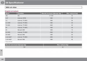 Volvo-XC60-I-1-instruktionsbok page 282 min