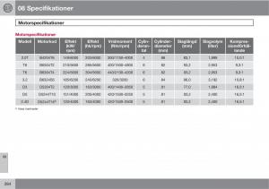 Volvo-XC60-I-1-instruktionsbok page 284 min