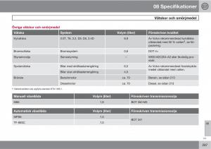 Volvo-XC60-I-1-instruktionsbok page 287 min