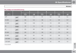 Volvo-XC60-I-1-instruktionsbok page 289 min