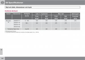 Volvo-XC60-I-1-instruktionsbok page 292 min