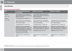 Volvo-XC60-I-1-instruktionsbok page 34 min