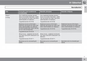 Volvo-XC60-I-1-instruktionsbok page 35 min