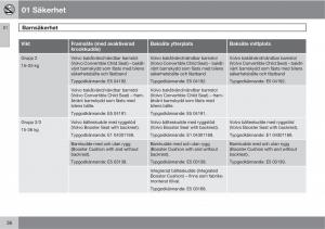 Volvo-XC60-I-1-instruktionsbok page 36 min