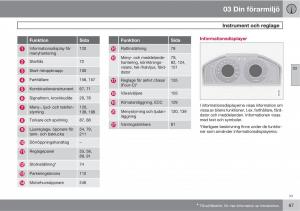 Volvo-XC60-I-1-instruktionsbok page 67 min