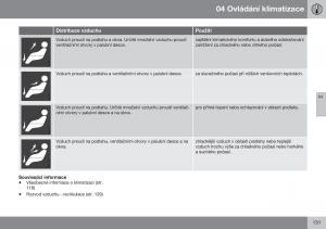 Volvo-XC60-I-1-FL-navod-k-obsludze page 133 min