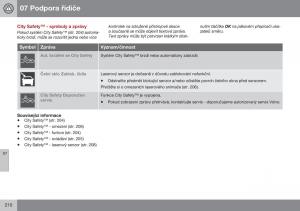 Volvo-XC60-I-1-FL-navod-k-obsludze page 212 min