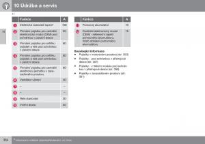 Volvo-XC60-I-1-FL-navod-k-obsludze page 366 min