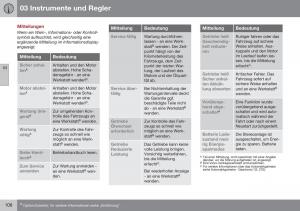 Volvo-XC60-I-1-FL-Handbuch page 110 min