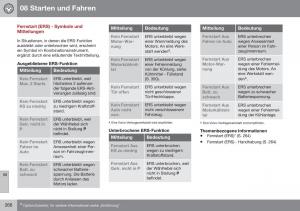 Volvo-XC60-I-1-FL-Handbuch page 268 min