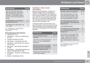 Volvo-XC60-I-1-FL-Handbuch page 283 min