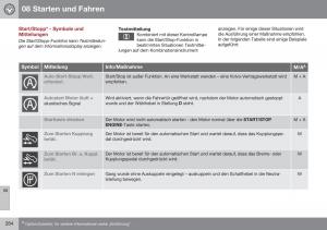 Volvo-XC60-I-1-FL-Handbuch page 286 min