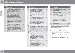 Volvo-XC60-I-1-FL-Handbuch page 376 min