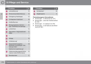 Volvo-XC60-I-1-FL-Handbuch page 380 min