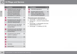 Volvo-XC60-I-1-FL-Handbuch page 384 min