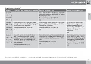 Volvo-XC60-I-1-FL-Handbuch page 43 min