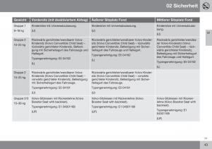 Volvo-XC60-I-1-FL-Handbuch page 45 min