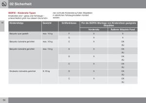 Volvo-XC60-I-1-FL-Handbuch page 52 min