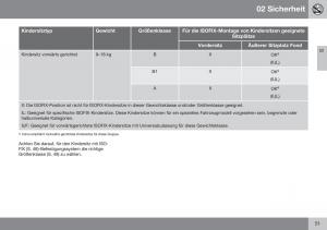 Volvo-XC60-I-1-FL-Handbuch page 53 min