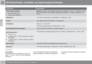 Volvo-XC60-I-1-FL-Bilens-instruktionsbog page 108 min