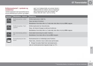 Volvo-XC60-I-1-FL-Bilens-instruktionsbog page 215 min