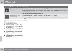 Volvo-XC60-I-1-FL-Bilens-instruktionsbog page 216 min