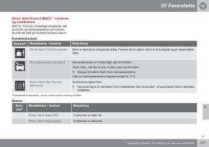 Volvo-XC60-I-1-FL-Bilens-instruktionsbog page 219 min