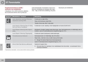 Volvo-XC60-I-1-FL-Bilens-instruktionsbog page 224 min