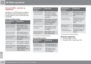 Volvo-XC60-I-1-FL-Bilens-instruktionsbog page 248 min