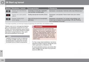 Volvo-XC60-I-1-FL-Bilens-instruktionsbog page 256 min