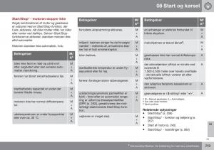 Volvo-XC60-I-1-FL-Bilens-instruktionsbog page 261 min