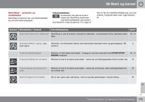 Volvo-XC60-I-1-FL-Bilens-instruktionsbog page 265 min