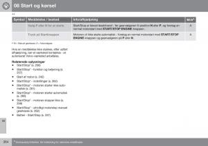 Volvo-XC60-I-1-FL-Bilens-instruktionsbog page 266 min