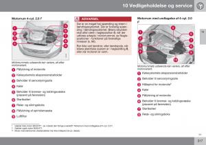 Volvo-XC60-I-1-FL-Bilens-instruktionsbog page 319 min