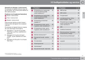 Volvo-XC60-I-1-FL-Bilens-instruktionsbog page 343 min