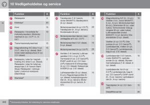 Volvo-XC60-I-1-FL-Bilens-instruktionsbog page 344 min