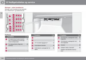 Volvo-XC60-I-1-FL-Bilens-instruktionsbog page 346 min