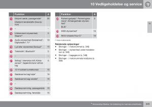 Volvo-XC60-I-1-FL-Bilens-instruktionsbog page 347 min