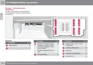 Volvo-XC60-I-1-FL-Bilens-instruktionsbog page 348 min