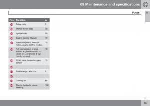 Volvo-XC60-I-1-FL-owners-manual page 355 min