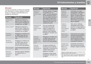 Volvo-XC60-I-1-FL-manual-del-propietario page 111 min