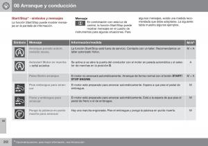 Volvo-XC60-I-1-FL-manual-del-propietario page 284 min