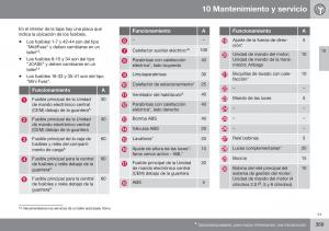 Volvo-XC60-I-1-FL-manual-del-propietario page 371 min