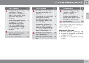 Volvo-XC60-I-1-FL-manual-del-propietario page 373 min