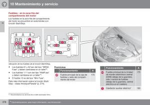 Volvo-XC60-I-1-FL-manual-del-propietario page 380 min