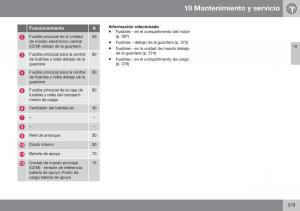 Volvo-XC60-I-1-FL-manual-del-propietario page 381 min