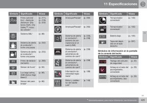 Volvo-XC60-I-1-FL-manual-del-propietario page 427 min