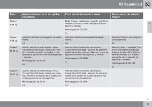 Volvo-XC60-I-1-FL-manual-del-propietario page 45 min