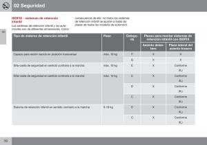 Volvo-XC60-I-1-FL-manual-del-propietario page 52 min