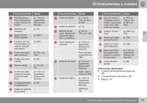 Volvo-XC60-I-1-FL-manual-del-propietario page 61 min